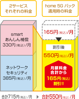 home 5G パック